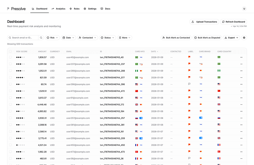 Presolve dashboard preview