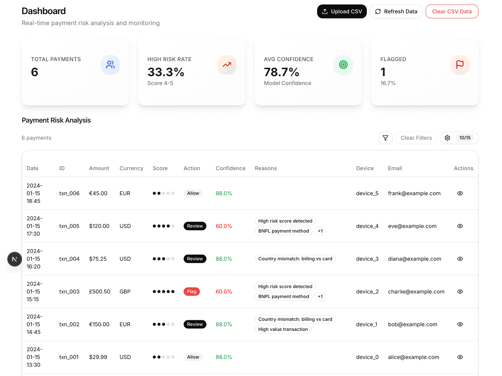Risk Feed preview showing payment analysis dashboard